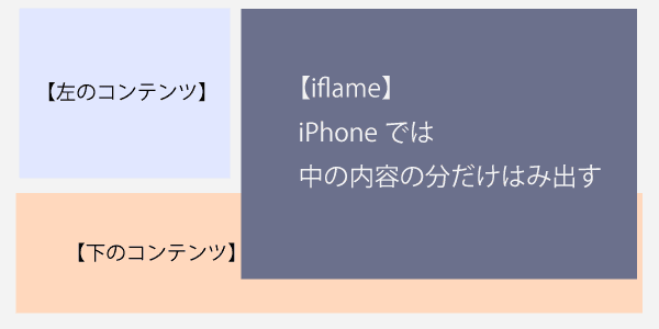 iframeがiPhoneスマホではみ出す件の修正方法｜divで囲んでサイズ調整するだけ